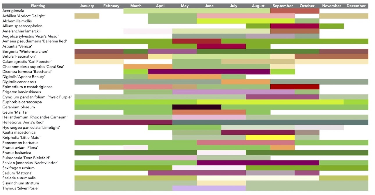 spreadsheet-showing-season-of-interest